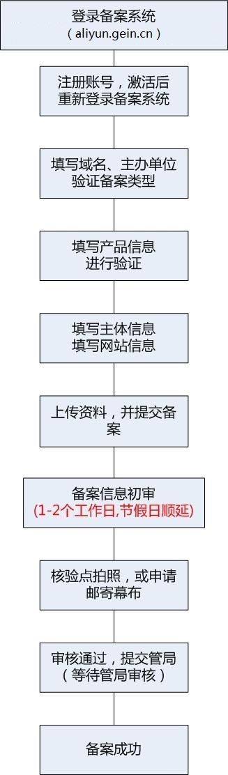 电玩999官网