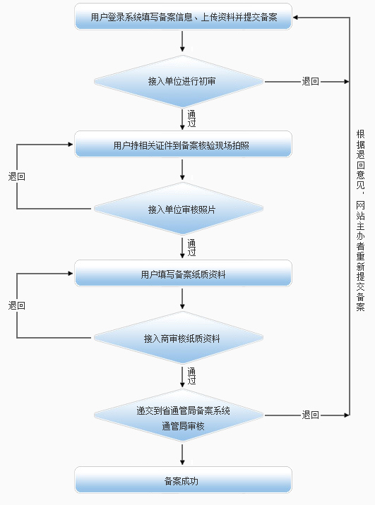 电玩999官网